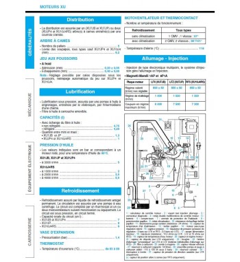 RTA (revue technique automobile) Citroën - TELECHARGEMENT